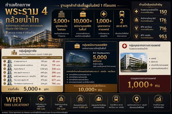 Lazudi Bangkok Real Estate