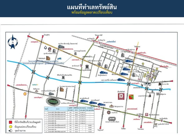 Pratunam Market