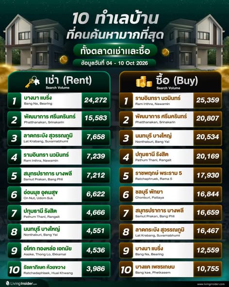 หมู่บ้าน ชวนชื่นกรีนพาร์ค